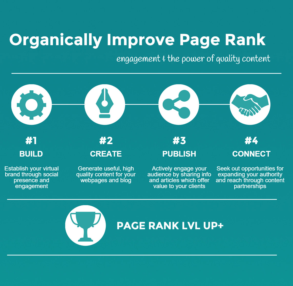 Improving page rank